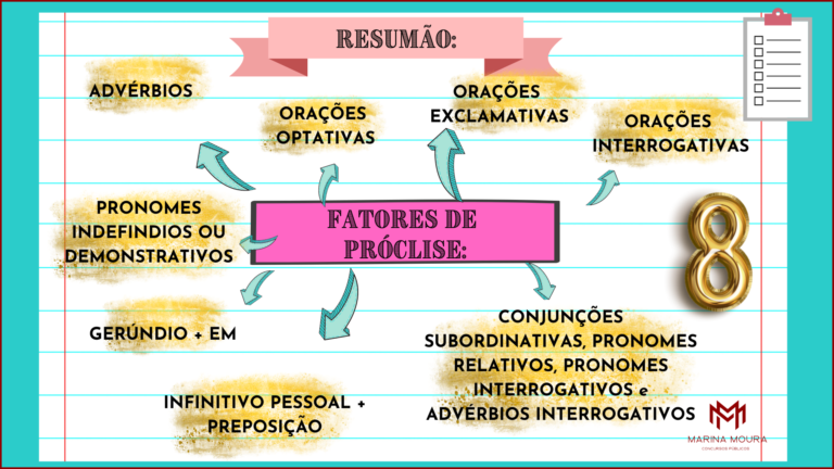 20- Colocação Pronominal