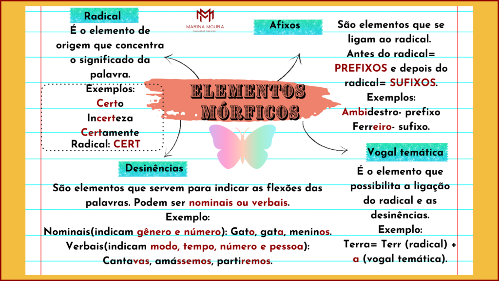 Combo Português + Literatura - Marina Moura Concursos Públicos