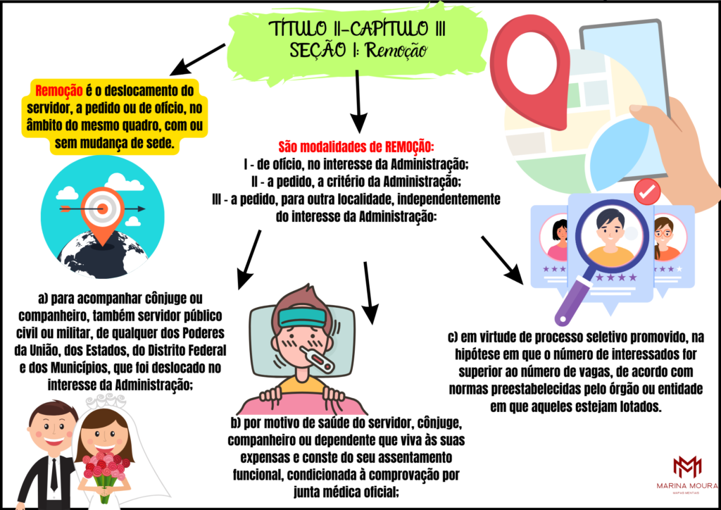 Mapas Lei 8112 Marina Moura Concursos Públicos 4740